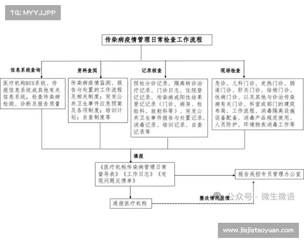 重点传染病治疗攻略 重点传染病治疗攻略