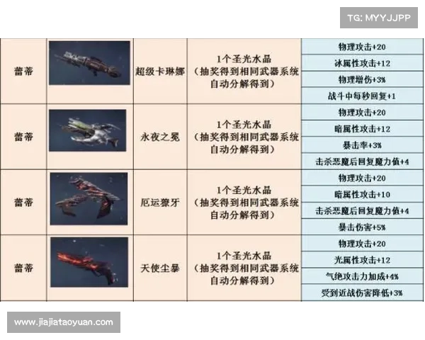 鬼泣:武器分解之战 鬼泣:武器分解之战