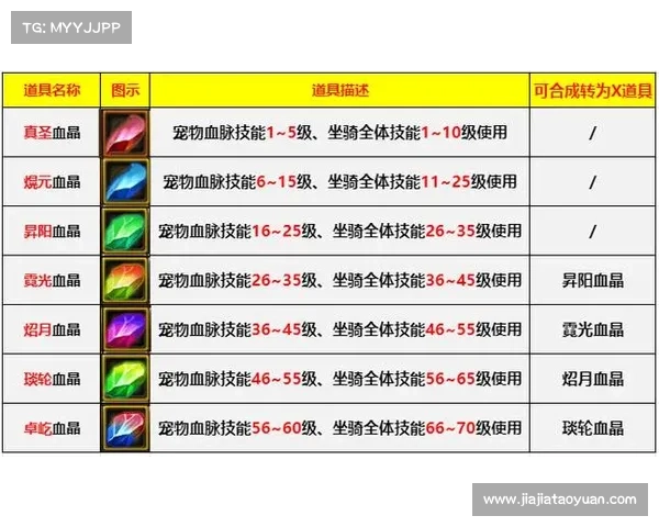 魔兽世界猎人:坐骑技能栏全新设置 魔兽世界猎人:坐骑技能栏全新设置